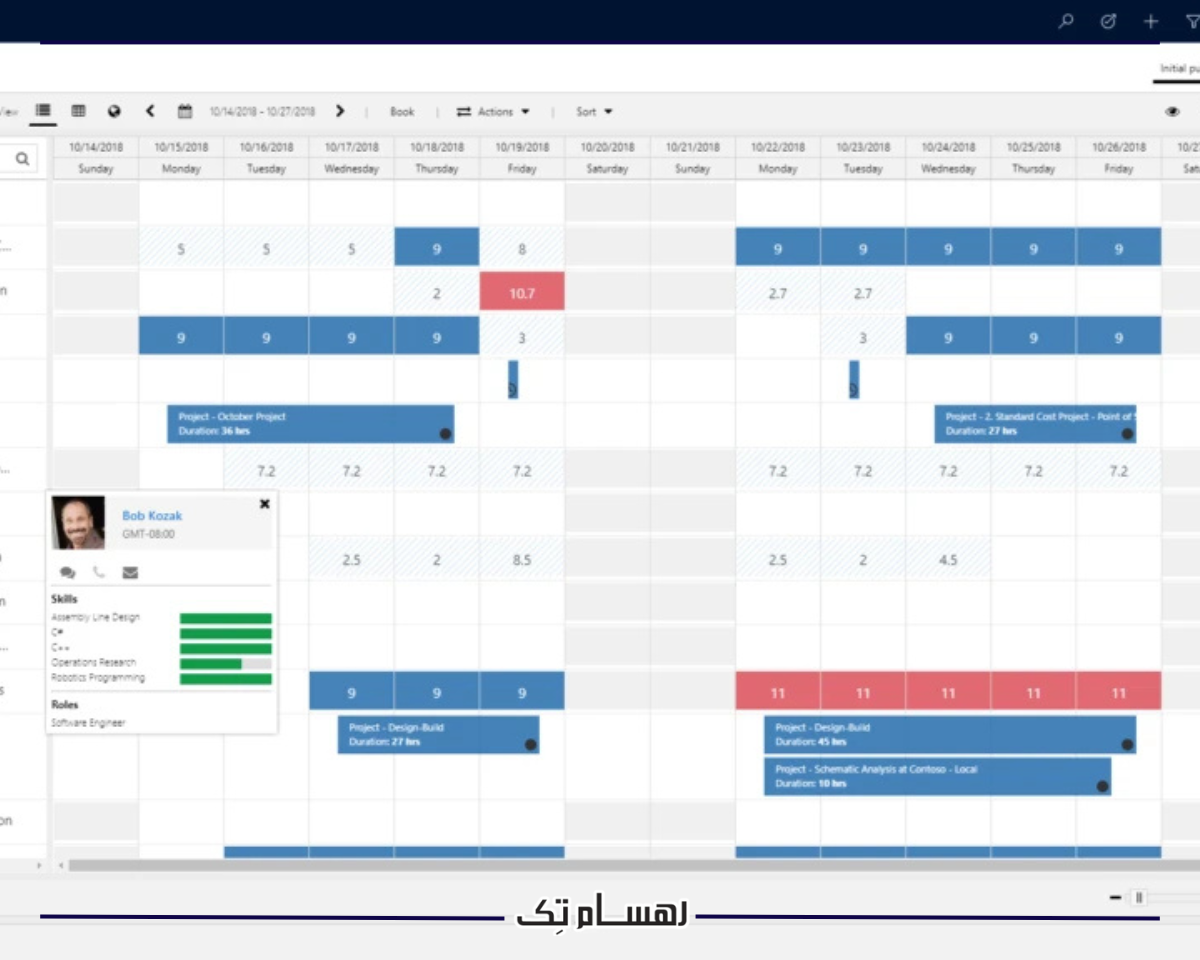 بهترین روش های استفاده از ماژول مدیریت پروژه مایکروسافت سی آر ام