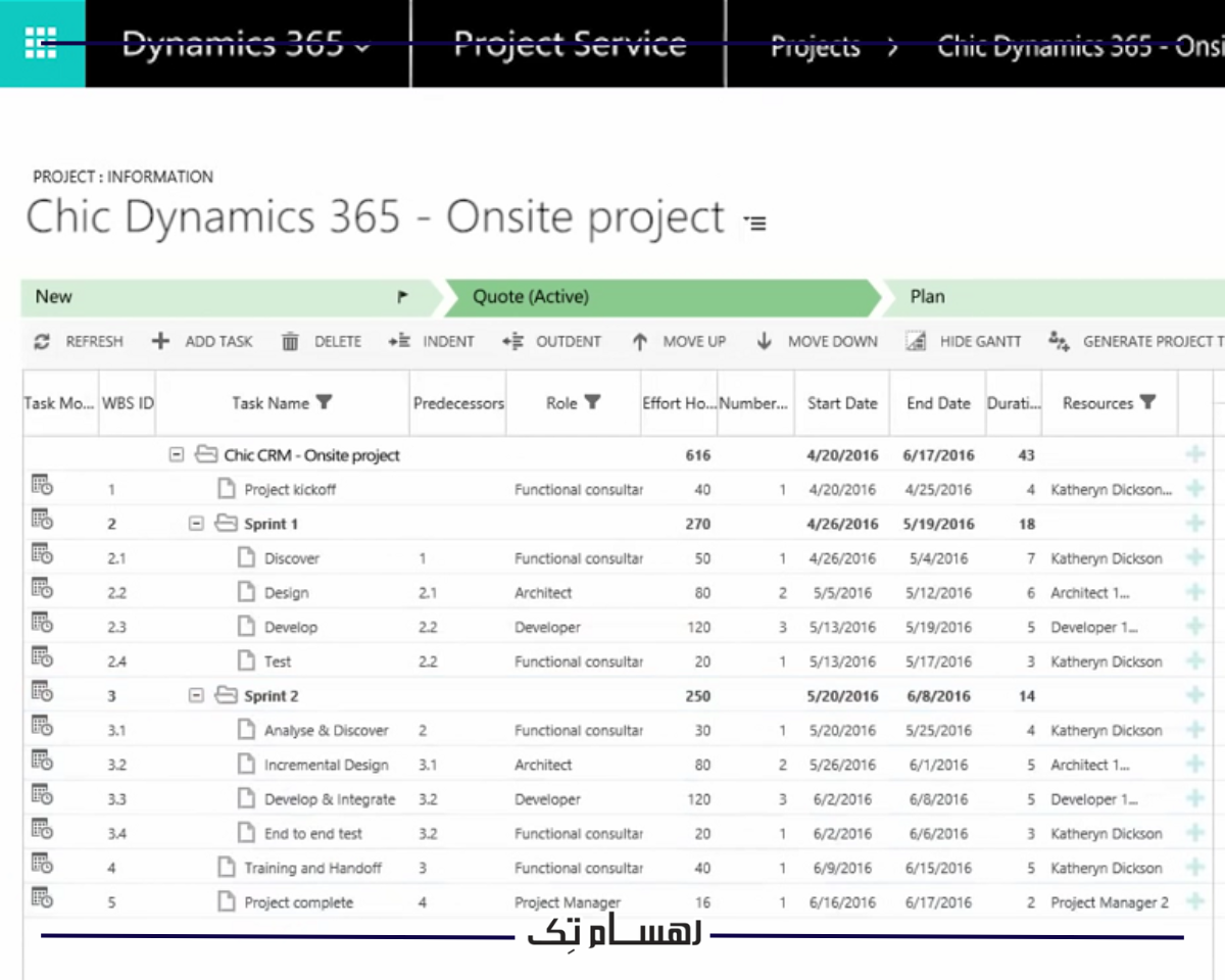 آیا ماژول مدیریت پروژه مایکروسافت داینامیک 365 برای کسب وکار شما مناسب است؟