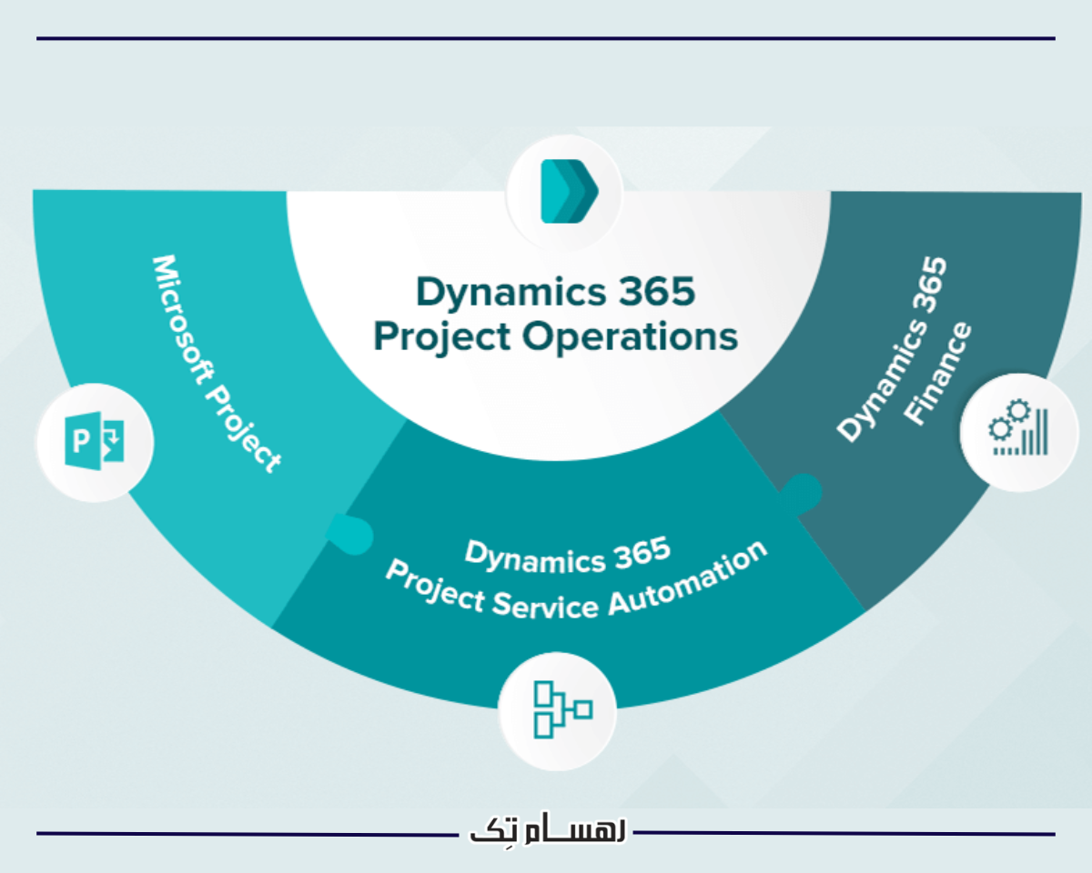چگونه مدیریت پروژه با CRM بهره وری تیم را افزایش می دهد؟