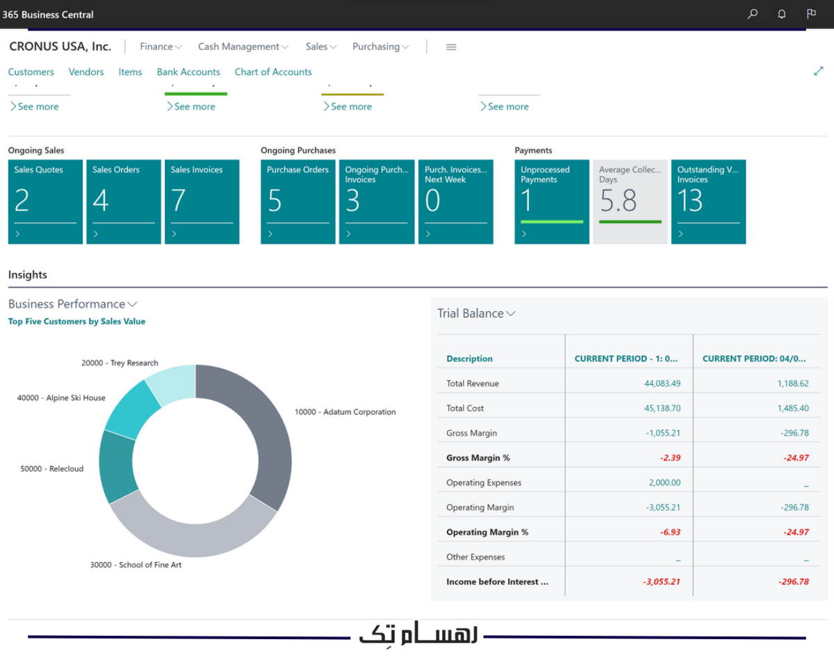 معرفی ماژول مدیریت ارتباطات CRM مایکروسافت و قابلیت های آن