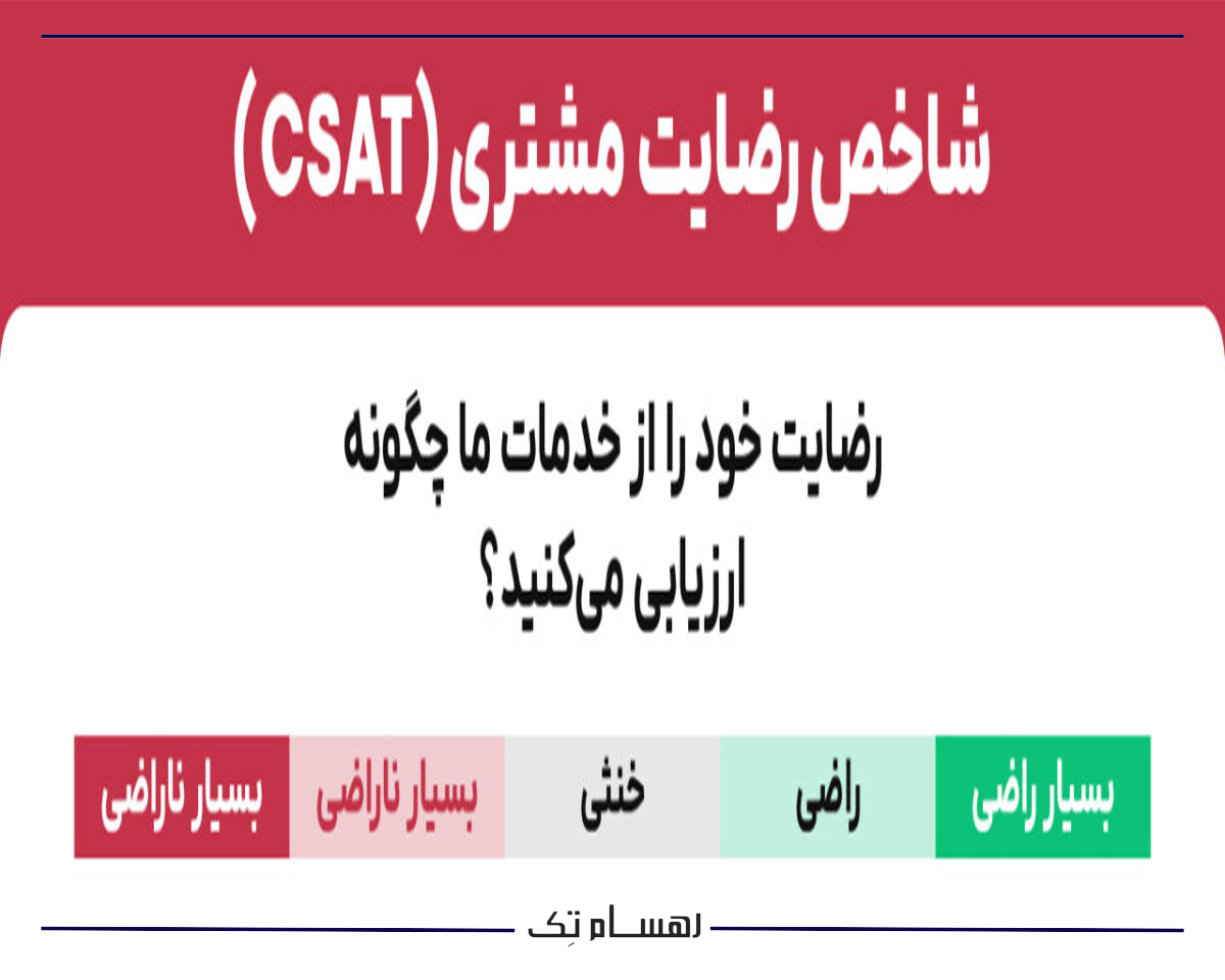 رضایت مشتری (CSAT)